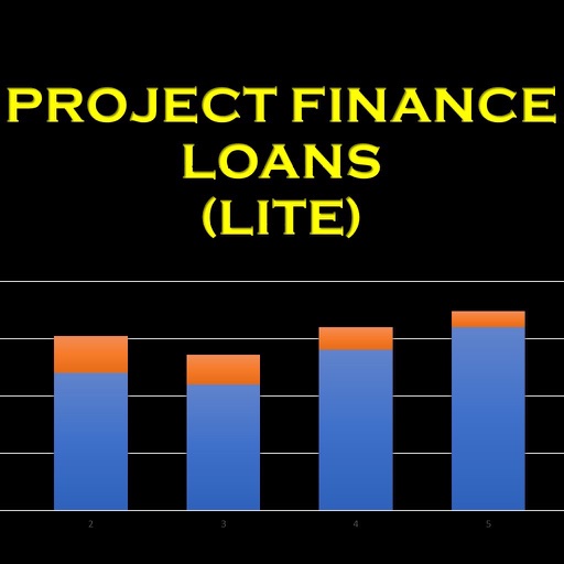 Proj. Fin. Loans