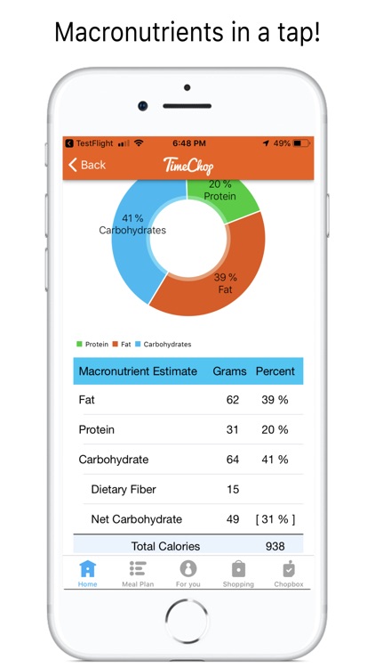TimeChop Connected Recipes