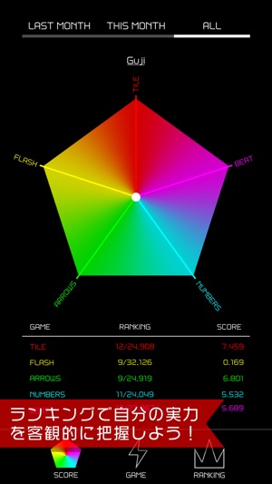 Spark - Reaction Time Test(圖3)-速報App