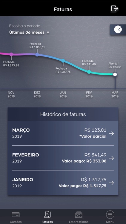 Cartão RCHLO