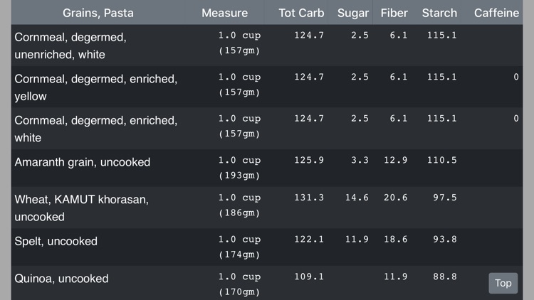 Nutrition Charts screenshot-4