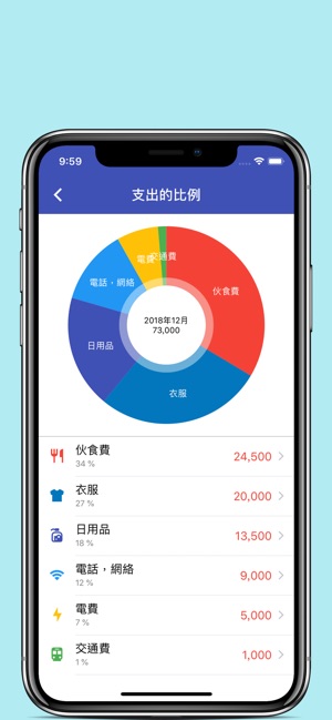 家庭記帳 Moneytune - 簡單的家庭記帳(圖5)-速報App