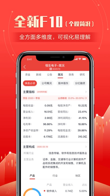 财富乐赚-股票开户 理财基金