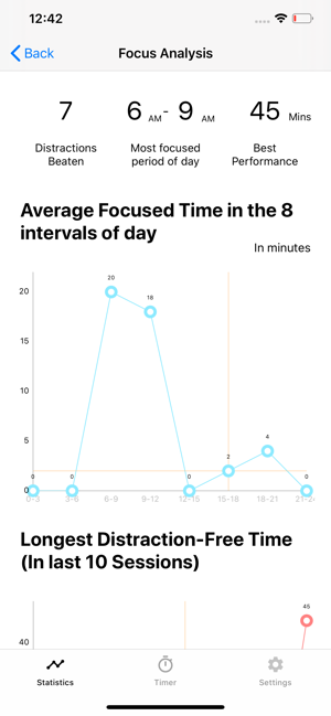 Engross: Focus Timer(圖4)-速報App