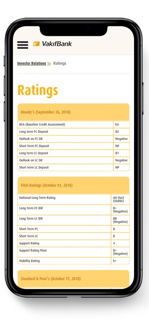 VakıfBank IR(圖5)-速報App