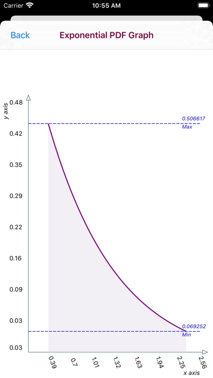 Exponential Distribution Func screenshot-5