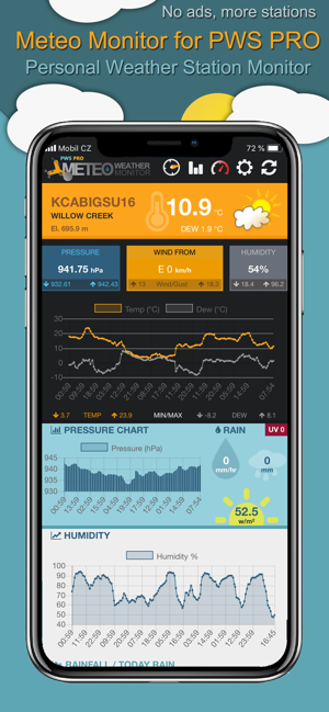 Meteo Monitor for PWS PRO