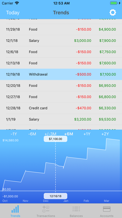 How to cancel & delete Money Forecast: CashFlow from iphone & ipad 1