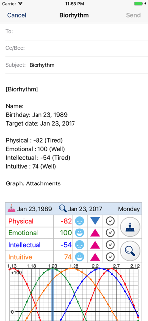 Whitestranger Biorhythm Chart