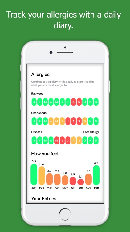 My Pollen Forecast Pro