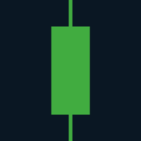 Margin Ticker For Bit