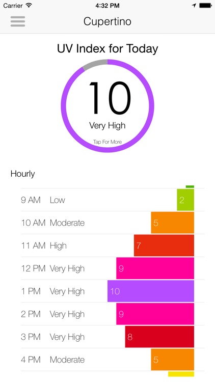 UV Today Skin Safety