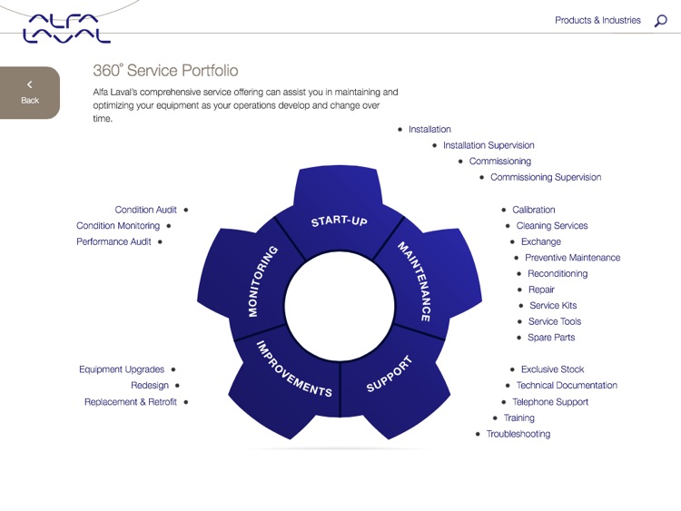 Alfa Laval Service