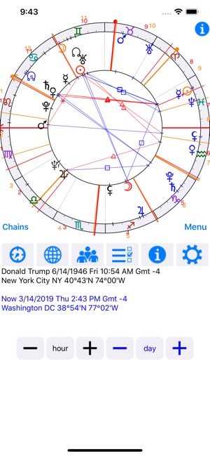 Astrological Charts(圖4)-速報App