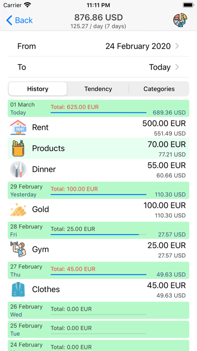Money Manager+ screenshot 4
