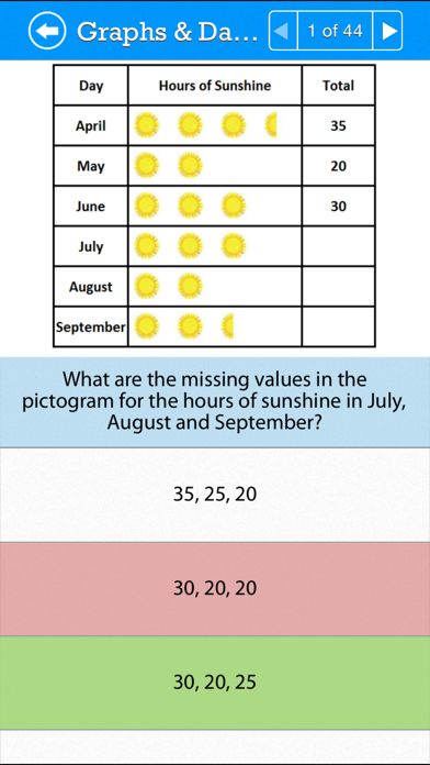 How to cancel & delete SAT Math: Data Analysis Statistics and Probability from iphone & ipad 4