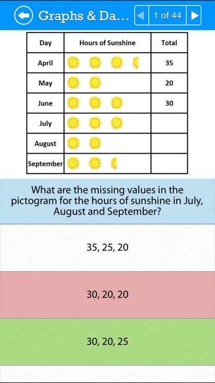 SAT Math: Data Analysis screenshot-3