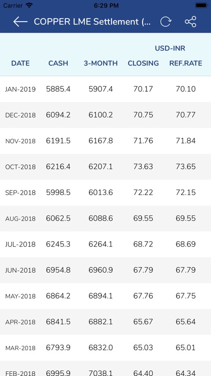 Vadilal Market screenshot-7