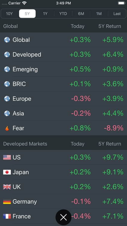 WorldStock screenshot-5