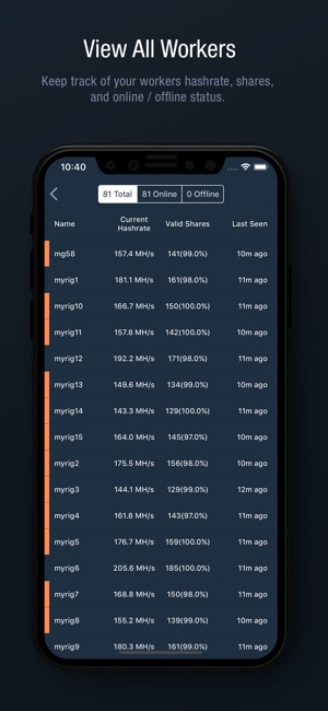 Ethermine Mining Monitor(圖3)-速報App