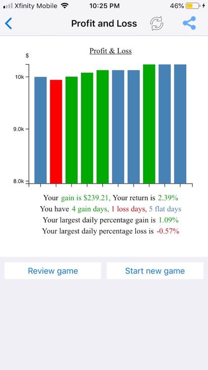 DataMelonPRO - Stock Analysis screenshot-9