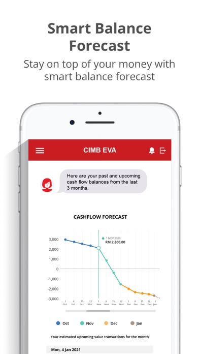 Cimb Clicks Malaysia By Cimb Bank Berhad Ios United States Searchman App Data Information