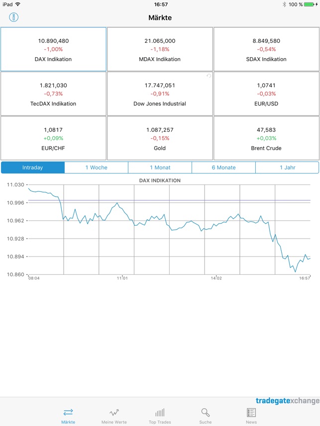 Borse Im App Store