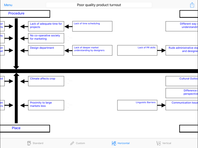 Ishikawa Diagram(圖7)-速報App