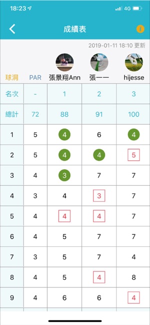 JustGOLF(圖5)-速報App