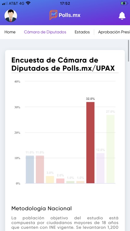 Polls.mx