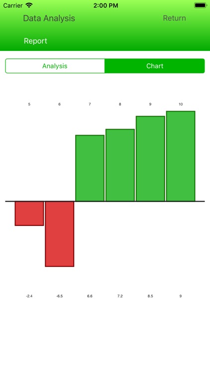 Statistics Calc.