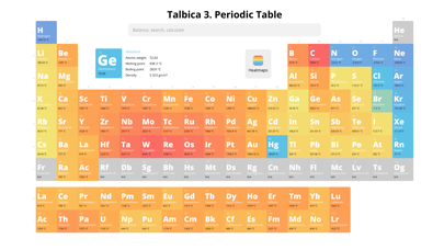 Talbica 3: Periodic Table screenshot 2