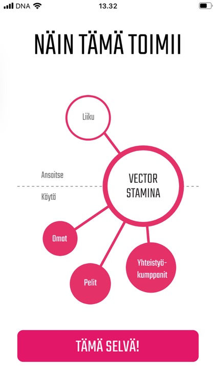 Vector Stamina