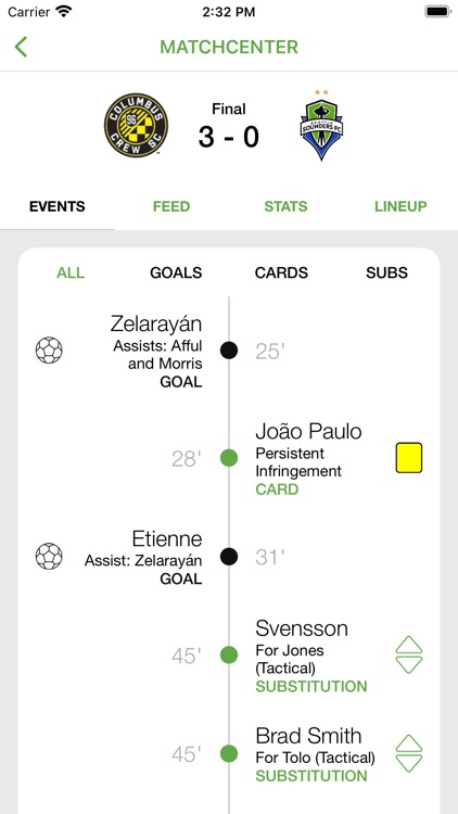 Seattle Sounders FC