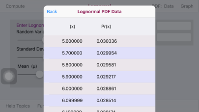 How to cancel & delete Lognormal Distribution from iphone & ipad 4