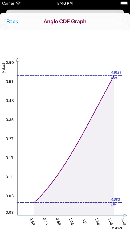 Angle Distribution` screenshot-4
