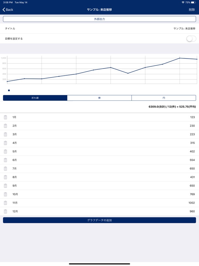 簡単便利 グラフメーカー をapp Storeで