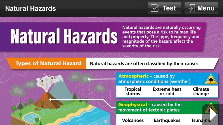 Geography GCSE Pocket Poster