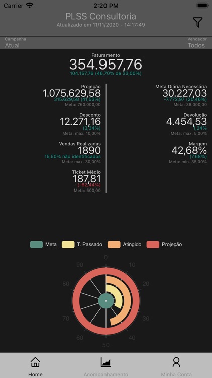 Flowanalytics