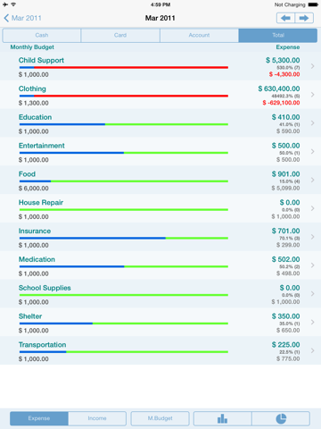 Gold Money Pro "for iPad" - náhled