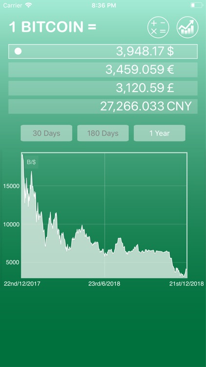 Bitcoin Price , Rate & Chart.