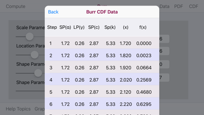 How to cancel & delete Burr Distribution from iphone & ipad 3