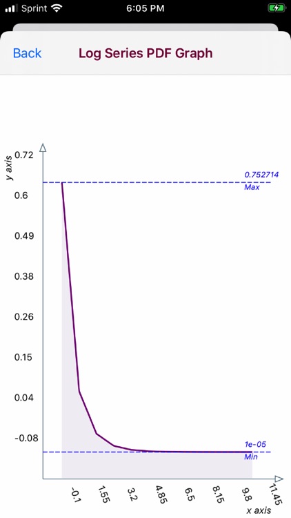 Log Series Distribution