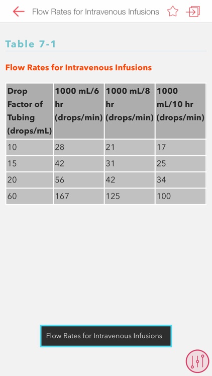 Nurse Guide Clinical Procedure screenshot-4