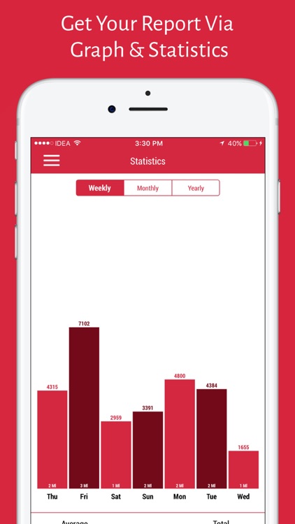 Pedometer Charts And Graphs