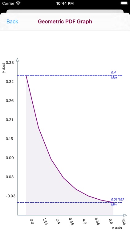 Geometric Distribution screenshot-3