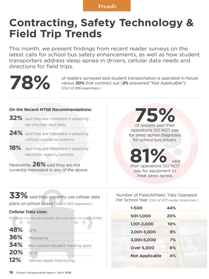 School Transportation News