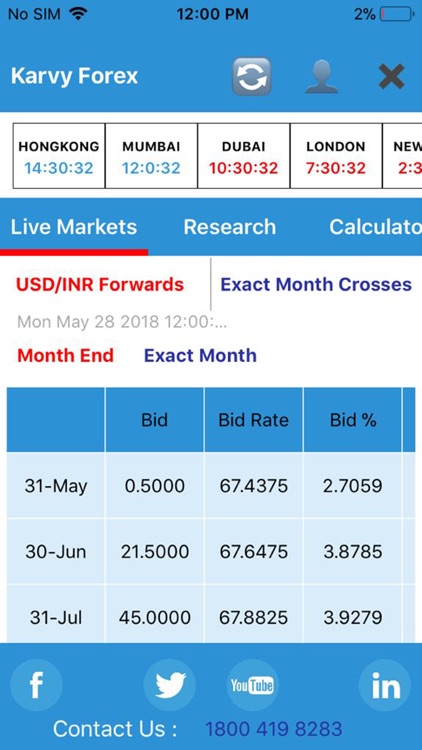 KarvyForex