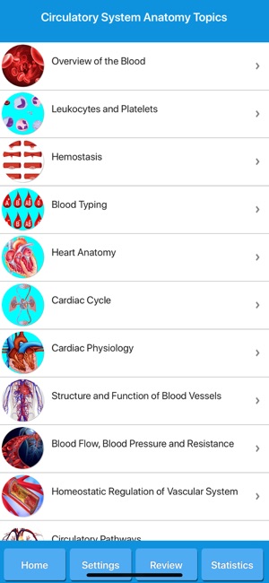 Circulatory System Anatomy(圖2)-速報App