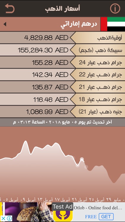 محول وأسعار العملات